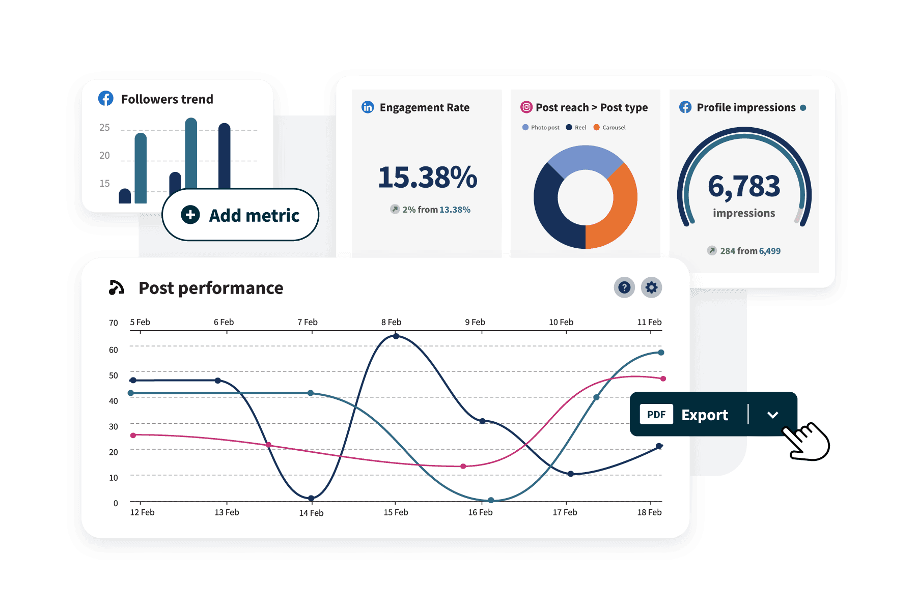 Robot on laptop with graphics showing performance metrics